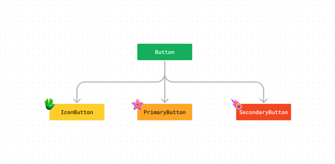 Diagram of Component Separation in React