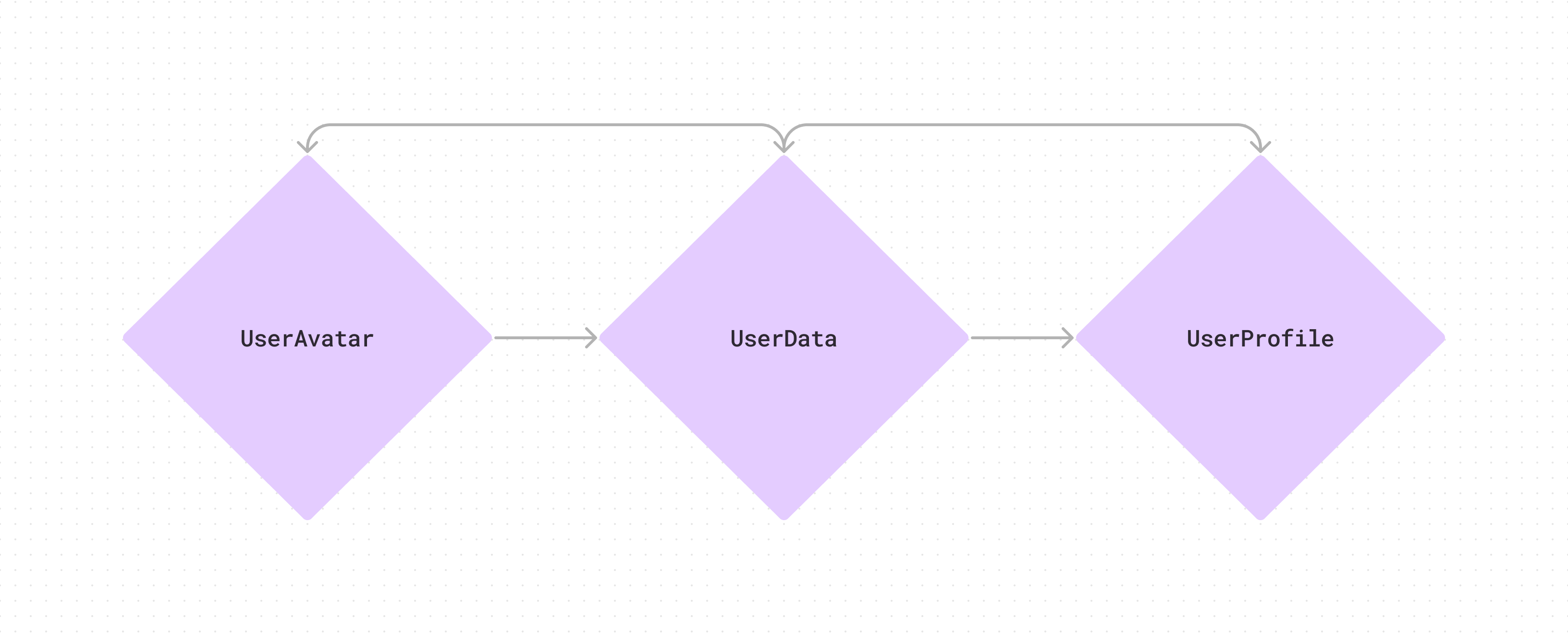 React Component Diagram